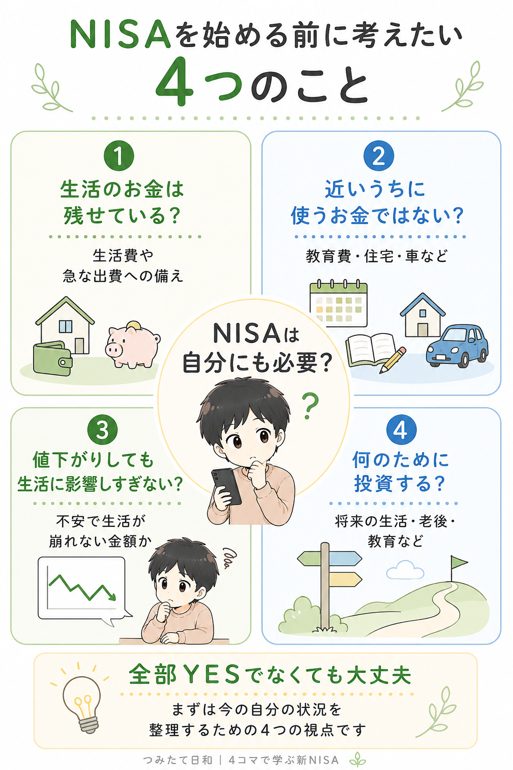 NISAを始める前に生活費や急な出費への備え、近いうちに使うお金、値下がりしたときの生活への影響、投資する目的を考える4つの視点を示した図解