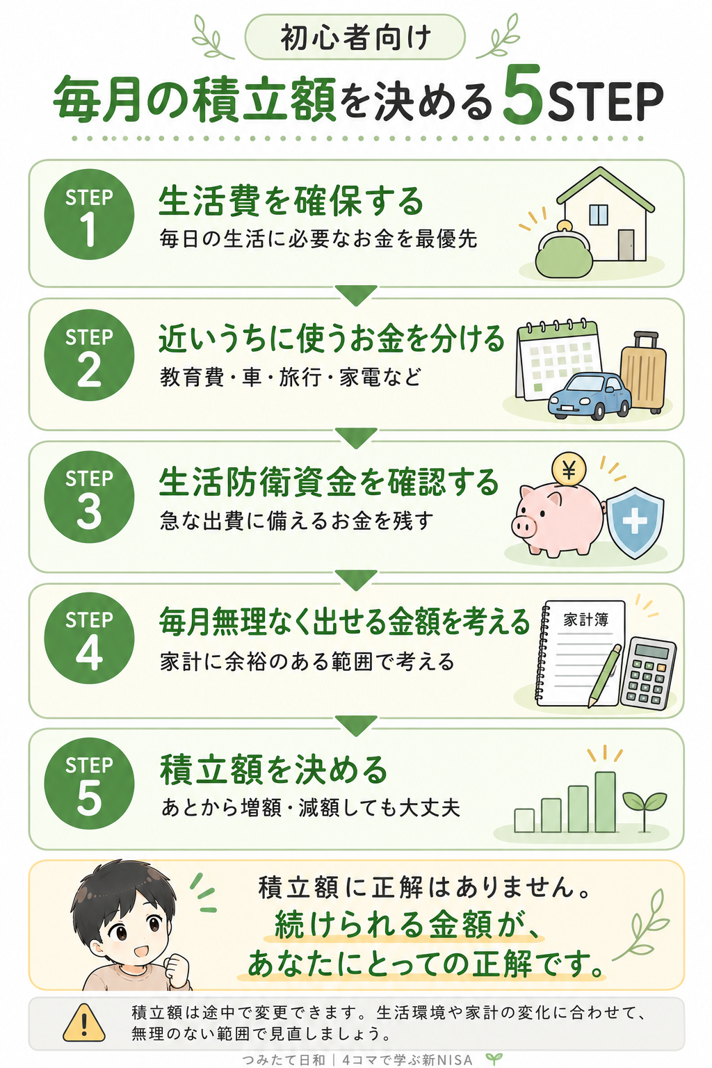 初心者向けに毎月の積立額を家計から決める5STEPを示した図解