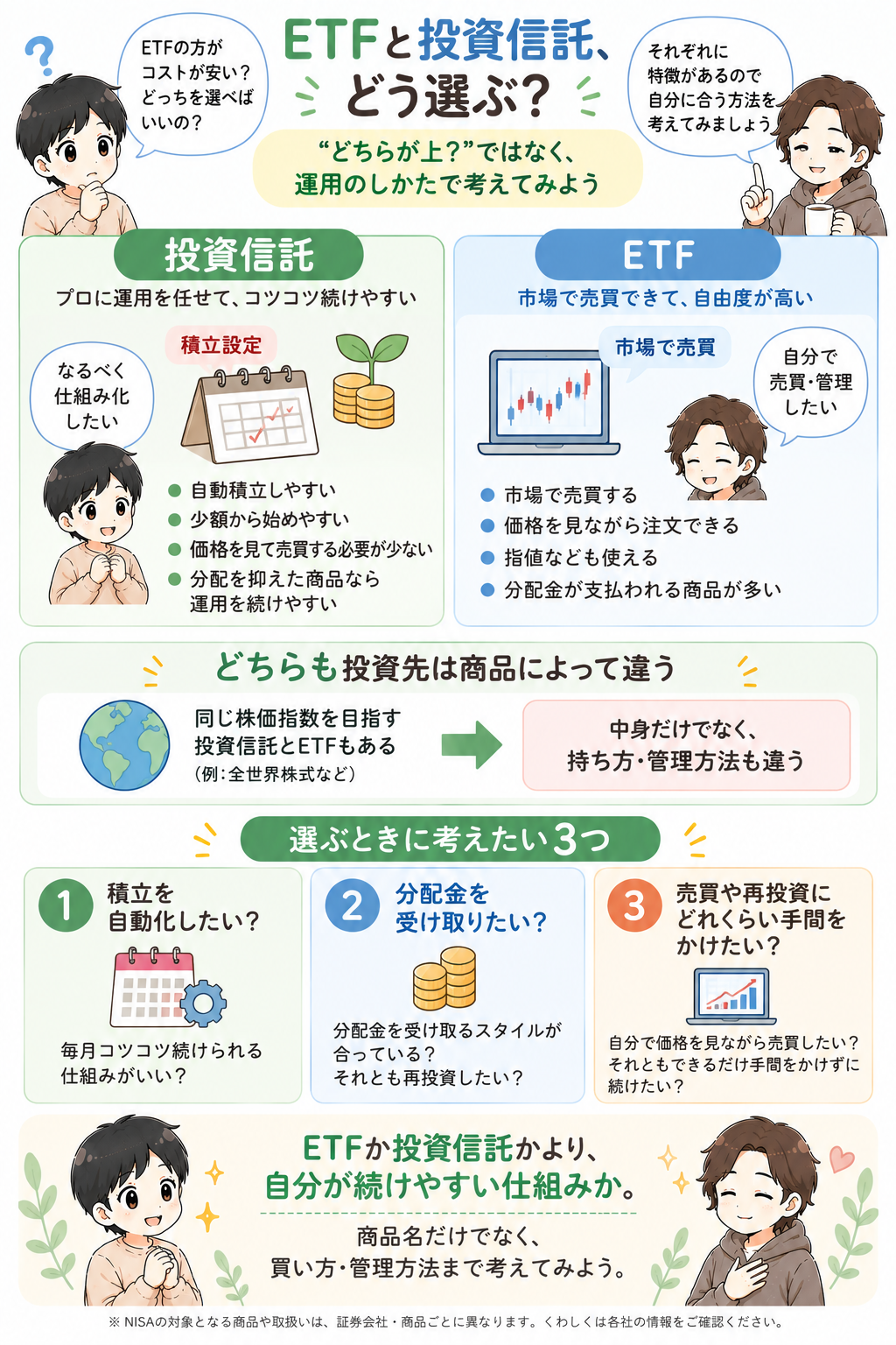 ETFと投資信託の違いを買い方・積立・分配金・管理方法から比較した図解