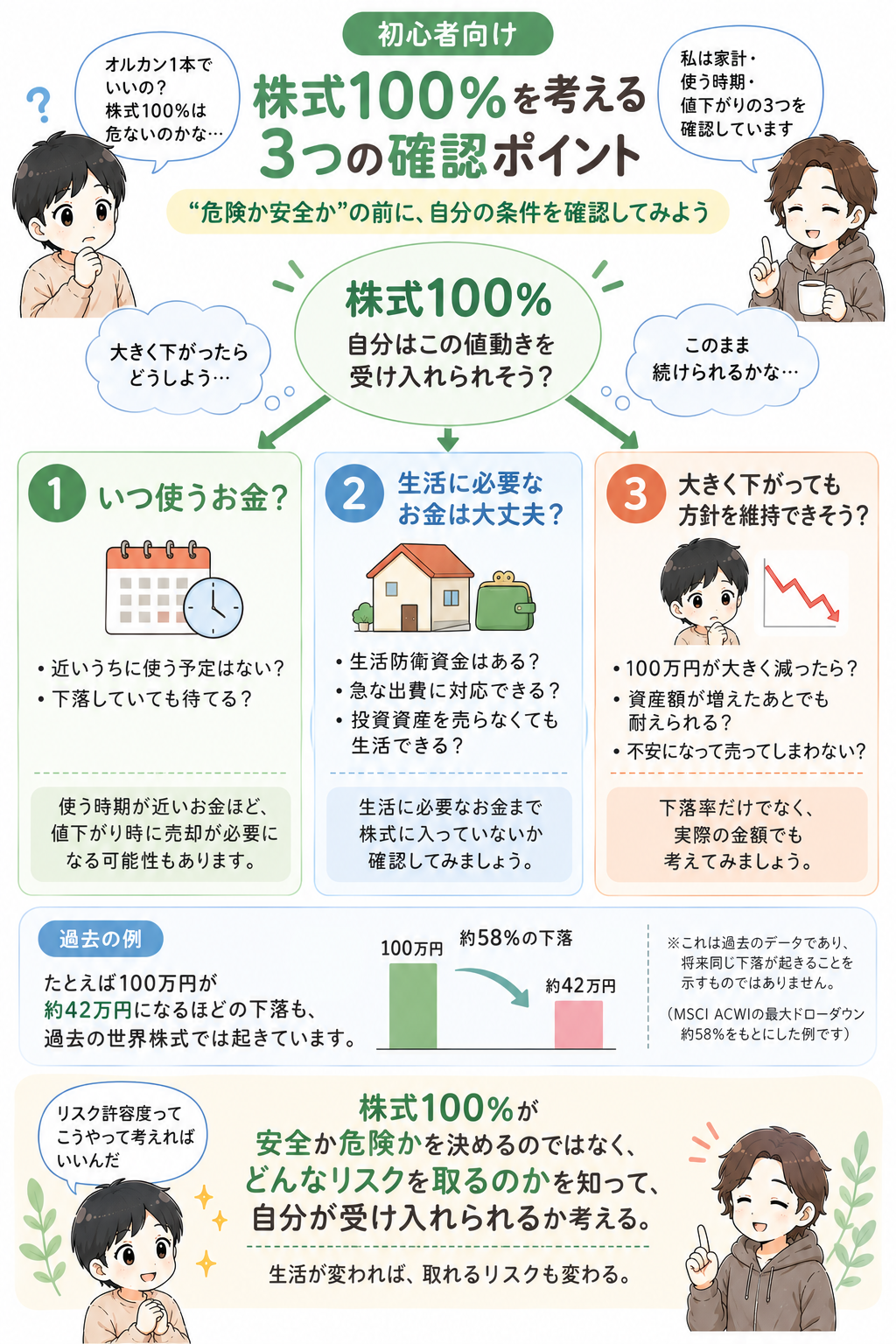 株式100%を考えるときに確認したい投資期間・家計・心理面の3つのポイント