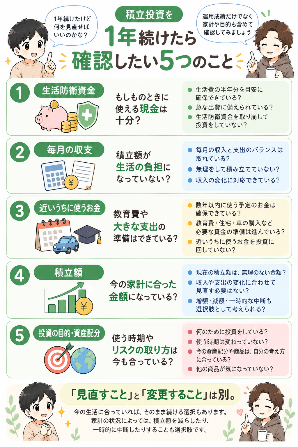 積立投資を1年続けたら確認したい5つのこと。生活防衛資金、毎月の収支、近いうちに使うお金、積立額、投資の目的と資産配分